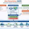 Ingin Kembangkan Usaha Tanpa Hambatan? Ini Panduan Lengkap Mengurus KKPR Secara Resmi