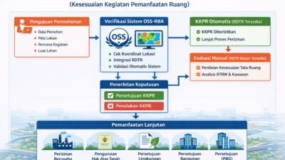 Ingin Kembangkan Usaha Tanpa Hambatan? Ini Panduan Lengkap Mengurus KKPR Secara Resmi